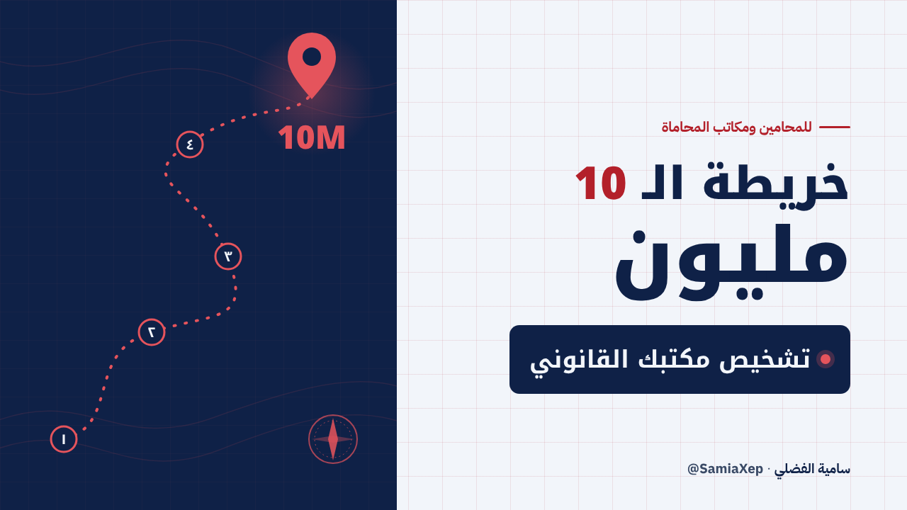 خريطة الـ 10 مليون للمتاجر والمسوقين — تشخيص متجرك وحملتك